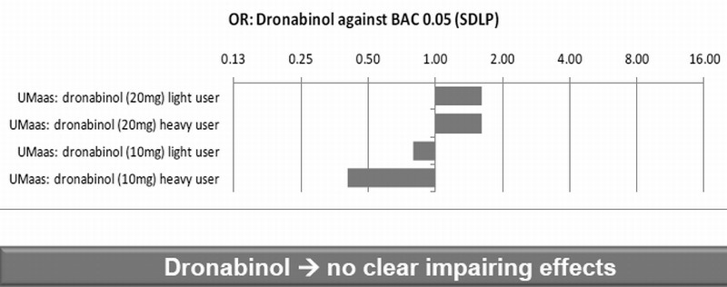 DRUID: Cannabis vs 0,5 Promille Alkohol